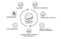 recyklované hrany ZAG