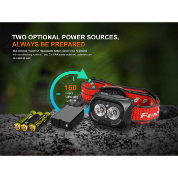 Čelovka Fenix Rechargeable Headlamp HL18R-T V2.0 Black