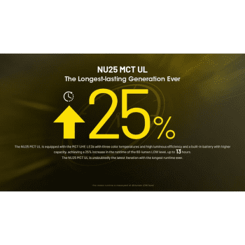 Čelovka Nitecore NU25 MCT UL