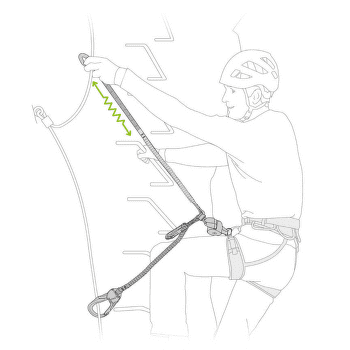 Ferratová brzda Petzl SCORPIO EASHOOK SW