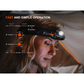 Čelovka Fenix Rechargeable headlamp HM55R Nebula