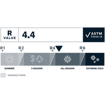 Karimatka Therm A Rest Trail Pro Tide