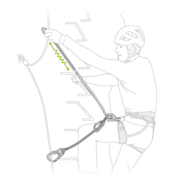 Ferratová brzda Petzl Scorpio Eashook