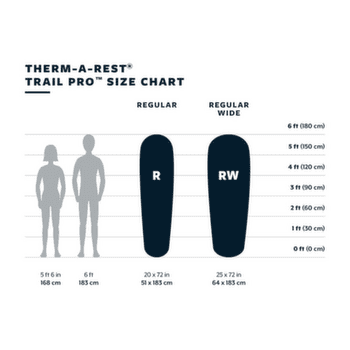 Karimatka Therm A Rest Trail Pro Tide