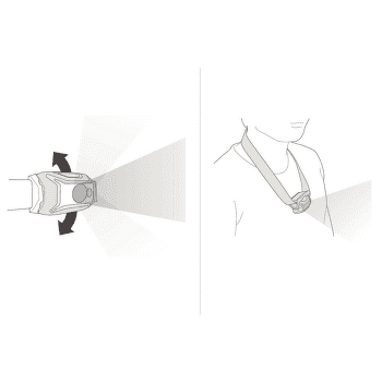 Čelovka Petzl TIKKA® Yellow