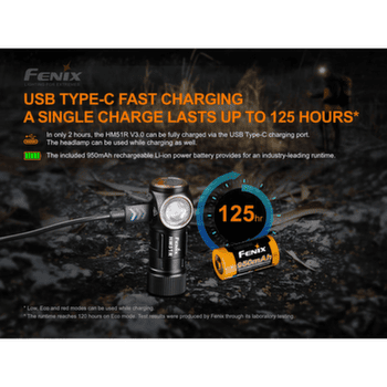 Čelovka Fenix HM51R Ruby V3.0 - all black