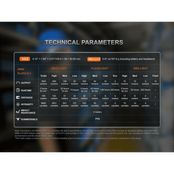 Čelovka Fenix HM61R Amber V3.0