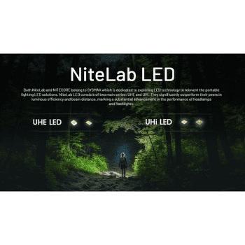 Čelovka Nitecore NU20 CLASSIC Headlamp, black