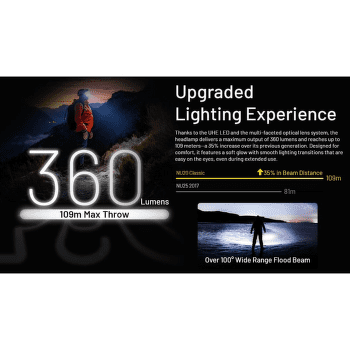 Čelovka Nitecore NU20 CLASSIC Headlamp, black