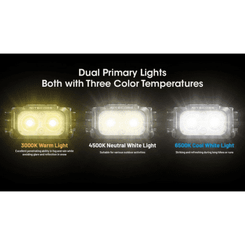 Čelovka Nitecore NU25 MCT UL